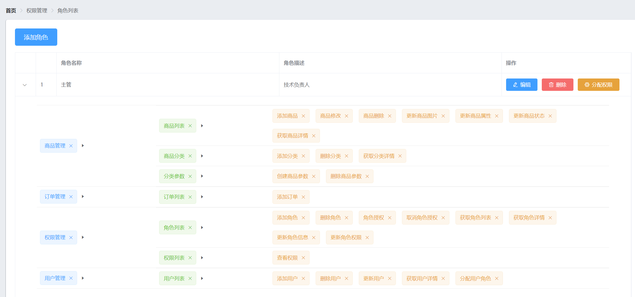 202109011630463934639631